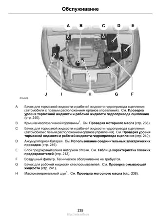 Обслуживание 
B D E 
A C 
J I H G F 
E124913 
Бачок для тормозной жидкости и рабочей жидкости гидропривода сцепления 
(автомобили с правым расположением органов управления). См. Проверка 
уровня тормозной жидкости и рабочей жидкости гидропривода сцепления 
(стр. 240). 
A 
B Крышка маслозаливной горловины1. См. Проверка моторного масла (стр. 238). 
Бачок для тормозной жидкости и рабочей жидкости гидропривода сцепления 
(автомобили с левым расположением органов управления). См. Проверка уровня 
тормозной жидкости и рабочей жидкости гидропривода сцепления (стр. 240). 
C 
Аккумуляторная батарея. См. Использование соединительных электрических 
проводов (стр. 246). 
D 
Блок предохранителей в моторном отсеке. См. Таблица характеристик плавких 
предохранителей (стр. 213). 
E 
F Воздушный фильтр. Техническое обслуживание не требуется. 
Бачок для рабочей жидкости стеклоомывателей. См. Проверка омывающей 
жидкости (стр. 241). 
G 
H Маслоизмерительный щуп1. См. Проверка моторного масла (стр. 238). 
235 
http://ava-avto.ru 
 
