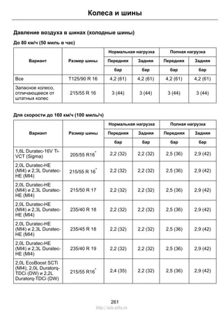 Колеса и шины 
Давление воздуха в шинах (холодные шины) 
До 80 км/ч (50 миль в час) 
Нормальная нагрузка Полная нагрузка 
Вариант Размер шины Передняя Задняя Передняя Задняя 
бар бар бар бар 
Все T125/90 R 16 4,2 (61) 4,2 (61) 4,2 (61) 4,2 (61) 
215/55 R 16 3 (44) 3 (44) 3 (44) 3 (44) 
Запасное колесо, 
отличающееся от 
штатных колес 
Для скорости до 160 км/ч (100 миль/ч) 
Нормальная нагрузка Полная нагрузка 
Вариант Размер шины Передняя Задняя Передняя Задняя 
бар бар бар бар 
1,6L Duratec-16V Ti- 205/55 R16* 2,2 (32) 2,2 (32) 2,5 (36) 2,9 (42) 
VCT (Sigma) 
215/55 R 16* 2,2 (32) 2,2 (32) 2,5 (36) 2,9 (42) 
2,0L Duratec-HE 
(MI4) и 2,3L Duratec- 
HE (MI4) 
215/50 R 17 2,2 (32) 2,2 (32) 2,5 (36) 2,9 (42) 
2,0L Duratec-HE 
(MI4) и 2,3L Duratec- 
HE (MI4) 
235/40 R 18 2,2 (32) 2,2 (32) 2,5 (36) 2,9 (42) 
2,0L Duratec-HE 
(MI4) и 2,3L Duratec- 
HE (MI4) 
235/45 R 18 2,2 (32) 2,2 (32) 2,5 (36) 2,9 (42) 
2,0L Duratec-HE 
(MI4) и 2,3L Duratec- 
HE (MI4) 
235/40 R 19 2,2 (32) 2,2 (32) 2,5 (36) 2,9 (42) 
2,0L Duratec-HE 
(MI4) и 2,3L Duratec- 
HE (MI4) 
215/55 R16* 2,4 (35) 2,2 (32) 2,5 (36) 2,9 (42) 
2,0L EcoBoost SCTi 
(MI4), 2,0L Duratorq- 
TDCi (DW) и 2,2L 
Duratorq-TDCi (DW) 
261 
http://ava-avto.ru 
 