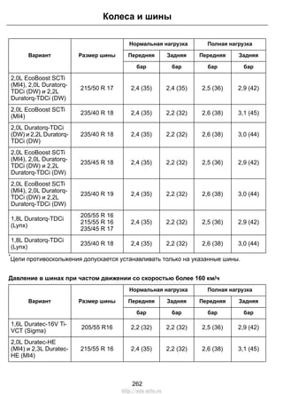 Колеса и шины 
Нормальная нагрузка Полная нагрузка 
Вариант Размер шины Передняя Задняя Передняя Задняя 
бар бар бар бар 
2,0L EcoBoost SCTi 
(MI4), 2,0L Duratorq- 
TDCi (DW) и 2,2L 
215/50 R 17 2,4 (35) 2,4 (35) 2,5 (36) 2,9 (42) 
Duratorq-TDCi (DW) 
2,0L EcoBoost SCTi (MI4) 
235/40 R 18 2,4 (35) 2,2 (32) 2,6 (38) 3,1 (45) 
235/40 R 18 2,4 (35) 2,2 (32) 2,6 (38) 3,0 (44) 
2,0L Duratorq-TDCi 
(DW) и 2,2L Duratorq- 
TDCi (DW) 
235/45 R 18 2,4 (35) 2,2 (32) 2,5 (36) 2,9 (42) 
2,0L EcoBoost SCTi 
(MI4), 2,0L Duratorq- 
TDCi (DW) и 2,2L 
Duratorq-TDCi (DW) 
235/40 R 19 2,4 (35) 2,2 (32) 2,6 (38) 3,0 (44) 
2,0L EcoBoost SCTi 
(MI4), 2,0L Duratorq- 
TDCi (DW) и 2,2L 
Duratorq-TDCi (DW) 
2,4 (35) 2,2 (32) 2,5 (36) 2,9 (42) 
1,8L Duratorq-TDCi 205/55 R 16 
(Lynx) 215/55 R 16 
235/45 R 17 
1,8L Duratorq-TDCi 235/40 R 18 2,4 (35) 2,2 (32) 2,6 (38) 3,0 (44) 
(Lynx) 
*Цепи противоскольжения допускается устанавливать только на указанные шины. 
Давление в шинах при частом движении со скоростью более 160 км/ч 
Нормальная нагрузка Полная нагрузка 
Вариант Размер шины Передняя Задняя Передняя Задняя 
бар бар бар бар 
1,6L Duratec-16V Ti- 205/55 R16 2,2 (32) 2,2 (32) 2,5 (36) 2,9 (42) 
VCT (Sigma) 
215/55 R 16 2,4 (35) 2,2 (32) 2,6 (38) 3,1 (45) 
2,0L Duratec-HE 
(MI4) и 2,3L Duratec- 
HE (MI4) 
262 
http://ava-avto.ru 
 