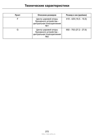 Технические характеристики 
Пункт Описание размеров Размер в мм (дюймах) 
Центр шаровой опоры 419 - 429 (16,5 - 16,9) 
буксирного устройства - 
центральная точка крепления 
№1 
F 
Центр шаровой опоры 692 - 702 (27,2 - 27,6) 
буксирного устройства - 
центральная точка крепления 
№2 
G 
272 
http://ava-avto.ru 
 