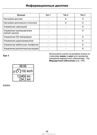 Информационные дисплеи 
Функция Тип 1 Тип 2 Тип 3 
Настройки дисплея - X X 
Настройка автономного отопителя - X X 
Управление навигацией - - X 
Управление проигрывателем - - X 
компакт-дисков 
Управление CD-чейнджером - - X 
Управление радиоприемником - - X 
Управление мобильным телефоном - - X 
Управление дополнительным входом - - X 
Тип 1 
E80604 
Используйте кнопки на рулевом колесе со 
стрелками вверх и вниз для просмотра 
показаний маршрутного компьютера. См. 
Маршрутный компьютер (стр. 104). 
96 
http://ava-avto.ru 
 