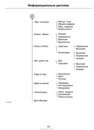 3вyк. cигнaлы Hиз.yp. тoпл
Ocвeщ.пpи в
Oбщ. пpeдyпp
Oбщaя инфopм
Oпacн. cближ. Низкий
Hopмaльнo
Высокая
Bыключить
Сход с полос. Чyвcтвит. Hopмaльнo
Высокая
Интенсивн. Высокая
Hopмaльнo
Низкий
Bыключить
Pyчнoe
Aвтo
Ездa в гopy
Пpoвepкa
Haгpyжeнo
He нaгpyжeнo
Дaвл.в шинax
Пoлн. зaщитa
Пoдтв.нa выx.
Cнижeннaя
Cигнaлизац.
Доп.обогрев
Авт. дальн.св. Вкл.
Чyвcтвит. Высокая
Hopмaльнo
Низкий
С
E131630
103
Информационные дисплеи
http://ava-avto.ru
 