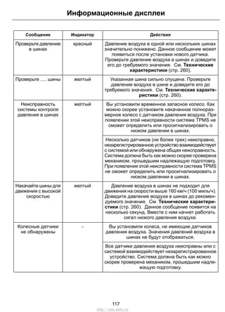 ДействияИндикаторСообщение
Давление воздуха в одной или нескольких шинах
значительно понижено. Данное сообщение может
появиться после установки нового датчика.
Проверьте давление воздуха в шинах и доведите
его до требуемого значения. См. Технические
характеристики (стр. 260).
красныйПроверьте давление
в шинах
Указанная шина сильно спущена. Проверьте
давление воздуха в шине и доведите его до
требуемого значения. См. Технические характе-
ристики (стр. 260).
желтыйПроверьте ..... шины
Вы установили временное запасное колесо. Как
можно скорее установите накачанное полнораз-
мерное колесо с датчиком давления воздуха. При
появлении этой неисправности система TPMS не
сможет определить или просигнализировать о
низком давлении в шинах.
желтыйНеисправность
системы контроля
давления в шинах
Несколько датчиков (не более трех) неисправно,
незарегистрированное устройство взаимодействует
с системой или обнаружена общая неисправность.
Система должна быть как можно скорее проверена
механиком, прошедшим надлежащую подготовку.
При появлении этой неисправности система TPMS
не сможет определить или просигнализировать о
низком давлении в шинах.
Давление воздуха в шинах не подходит для
движения на скорости выше 160 км/ч (100 миль/ч).
Доведите давление воздуха в шинах до рекомен-
дуемого значения. См. Технические характери-
стики (стр. 260). Данное сообщение появится на
несколько секунд. Вместе с ним начнет работать
сигал низкого давления воздуха.
желтыйНакачайте шины для
движения с высокой
скоростью
Вы установили колеса, не имеющие датчиков
давления воздуха. Значения давлений воздуха в
шинах не будут отображаться.
-Колесные датчики
не обнаружены
Все датчики давления воздуха неисправны или с
системой взаимодействует незарегистрированное
устройство. Система должна быть как можно
скорее проверена механиком, прошедшим надле-
жащую подготовку.
117
Информационные дисплеи
http://ava-avto.ru
 