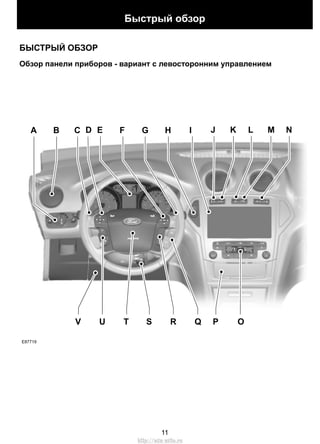 БЫСТРЫЙ ОБЗОР
Обзор панели приборов - вариант с левосторонним управлением
A J K L M NCB H IGFE
P OV U T S R Q
E87719
D
11
Быстрый обзор
http://ava-avto.ru
 