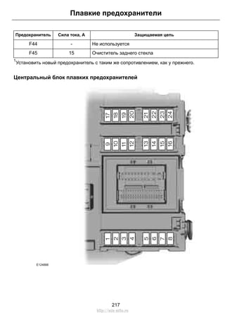 Защищаемая цепьСила тока, АПредохранитель
Не используется-F44
Очиститель заднего стекла15F45
1
Установить новый предохранитель с таким же сопротивлением, как у прежнего.
Центральный блок плавких предохранителей
E124888
217
Плавкие предохранители
http://ava-avto.ru
 