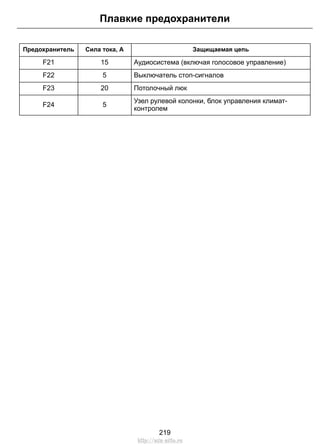 Защищаемая цепьСила тока, АПредохранитель
Аудиосистема (включая голосовое управление)15F21
Выключатель стоп-сигналов5F22
Потолочный люк20F23
Узел рулевой колонки, блок управления климат-
контролем
5F24
219
Плавкие предохранители
http://ava-avto.ru
 