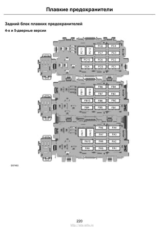 Задний блок плавких предохранителей
4-х и 5-дверные версии
E87483
220
Плавкие предохранители
http://ava-avto.ru
 