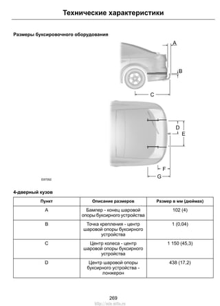 Размеры буксировочного оборудования
C
A
F
G
D
B
E
E87092
4-дверный кузов
Размер в мм (дюймах)Описание размеровПункт
102 (4)Бампер - конец шаровой
опоры буксирного устройства
A
1 (0,04)Точка крепления - центр
шаровой опоры буксирного
устройства
B
1 150 (45,3)Центр колеса - центр
шаровой опоры буксирного
устройства
C
438 (17,2)Центр шаровой опоры
буксирного устройства -
лонжерон
D
269
Технические характеристики
http://ava-avto.ru
 
