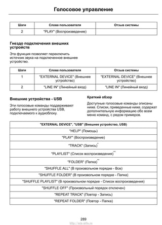 Отзыв системыСлова пользователяШаги
"PLAY" (Воспроизведение)2
Гнездо подключения внешних
устройств
Эта функция позволяет переключить
источник звука на подключенное внешнее
устройство.
Отзыв системыСлова пользователяШаги
"EXTERNAL DEVICE" (Внешнее
устройство)
"EXTERNAL DEVICE" (Внешнее
устройство)
1
"LINE IN" (Линейный вход)"LINE IN" (Линейный вход)2
Внешние устройства - USB
Эти голосовые команды поддерживают
работу внешнего устройства USB,
подключаемого к аудиоблоку.
Краткий обзор
Доступные голосовые команды описаны
ниже. Списки, приведенные ниже, содержат
дополнительную информацию обо всем
меню команд, с рядом примеров.
"EXTERNAL DEVICE", "USB" (Внешнее устройство, USB)
"HELP" (Помощь)
"PLAY" (Воспроизведение)
"TRACK" (Запись)
*
"PLAYLIST" (Список воспроизведения)
**
"FOLDER" (Папка)
**
"SHUFFLE ALL" (В произвольном порядке - Все)
"SHUFFLE FOLDER" (В произвольном порядке - Папка)
"SHUFFLE PLAYLIST" (В произвольном порядке - Список воспроизведения)
"SHUFFLE OFF" (Произвольный порядок отключен)
"REPEAT TRACK" (Повтор - Запись)
"REPEAT FOLDER" (Повтор - Папка)
289
Голосовое управление
http://ava-avto.ru
 