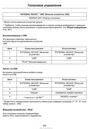 "EXTERNAL DEVICE", "USB" (Внешнее устройство, USB)
"REPEAT OFF" (Повтор отключен).
* Может использоваться в качестве ярлыка.
** Требуется, чтобы спискам воспроизведения и папкам, которые выбираются с помощью
голосовых команд, были присвоены специальные имена файлов. См. Общая информация
(стр. 301).
Воспроизведение с USB
Эта функция позволяет переключить
источник звука на подключенное устройство
USB.
Отзыв системыСлова пользователяШаги
"EXTERNAL DEVICE" (Внешнее
устройство)
"EXTERNAL DEVICE" (Внешнее
устройство)
1
"USB""USB"2
"PLAY" (Воспроизведение)3
Запись на USB
Вы можете непосредственно выбрать номер
записи на USB.
Отзыв системыСлова пользователяШаги
"EXTERNAL DEVICE" (Внешнее
устройство)
"EXTERNAL DEVICE" (Внешнее
устройство)
1
"USB""USB"2
НАЗОВИТЕ НОМЕР ЗАПИСИ"TRACK"3
"ЗАПИСЬ <номер>""<число от 1 до 99>"
**4
* Кроме этого, номера можно произносить отдельными цифрами (например, 2", "4", "5", если
номер записи - 245).
Внешние устройства - iPod
Эти голосовые команды поддерживают
работу iPod, подключаемого к аудиоблоку.
290
Голосовое управление
http://ava-avto.ru
 