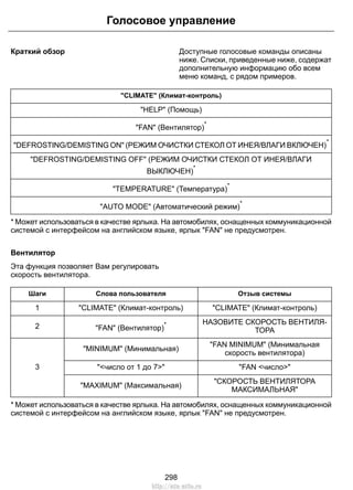 Краткий обзор Доступные голосовые команды описаны
ниже. Списки, приведенные ниже, содержат
дополнительную информацию обо всем
меню команд, с рядом примеров.
"CLIMATE" (Климат-контроль)
"HELP" (Помощь)
"FAN" (Вентилятор)
*
"DEFROSTING/DEMISTING ON" (РЕЖИМ ОЧИСТКИ СТЕКОЛ ОТ ИНЕЯ/ВЛАГИ ВКЛЮЧЕН)
*
"DEFROSTING/DEMISTING OFF" (РЕЖИМ ОЧИСТКИ СТЕКОЛ ОТ ИНЕЯ/ВЛАГИ
ВЫКЛЮЧЕН)
*
"TEMPERATURE" (Температура)
*
"AUTO MODE" (Автоматический режим)
*
* Может использоваться в качестве ярлыка. На автомобилях, оснащенных коммуникационной
системой с интерфейсом на английском языке, ярлык "FAN" не предусмотрен.
Вентилятор
Эта функция позволяет Вам регулировать
скорость вентилятора.
Отзыв системыСлова пользователяШаги
"CLIMATE" (Климат-контроль)"CLIMATE" (Климат-контроль)1
НАЗОВИТЕ СКОРОСТЬ ВЕНТИЛЯ-
ТОРА"FAN" (Вентилятор)
*2
"FAN MINIMUM" (Минимальная
скорость вентилятора)
"MINIMUM" (Минимальная)
3 "FAN <число>""<число от 1 до 7>"
"СКОРОСТЬ ВЕНТИЛЯТОРА
МАКСИМАЛЬНАЯ"
"MAXIMUM" (Максимальная)
* Может использоваться в качестве ярлыка. На автомобилях, оснащенных коммуникационной
системой с интерфейсом на английском языке, ярлык "FAN" не предусмотрен.
298
Голосовое управление
http://ava-avto.ru
 