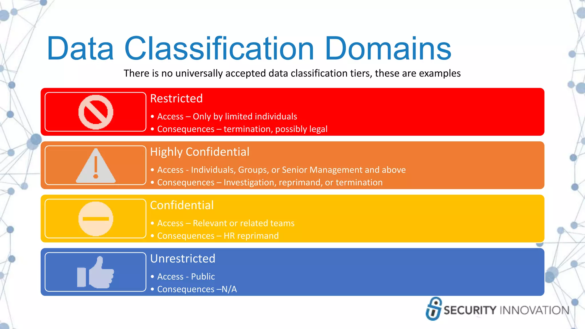 Data Classification Domains
Restricted
• Access – Only by limited individuals
• Consequences – termination, possibly legal
• Example – Financial data, Healthcare data
Highly Confidential
• Access - Individuals, Groups, or Senior Management and above
• Consequences – Investigation, reprimand, or termination
• Example – Sensitive IP, Client Lists, Billing Details
Confidential
• Access – Relevant or related teams
• Consequences – HR reprimand
• Example – Any internal company information
Unrestricted
• Access - Public
• Consequences –N/A
• Example- Public information
There is no universally accepted data classification tiers, these are examples
 