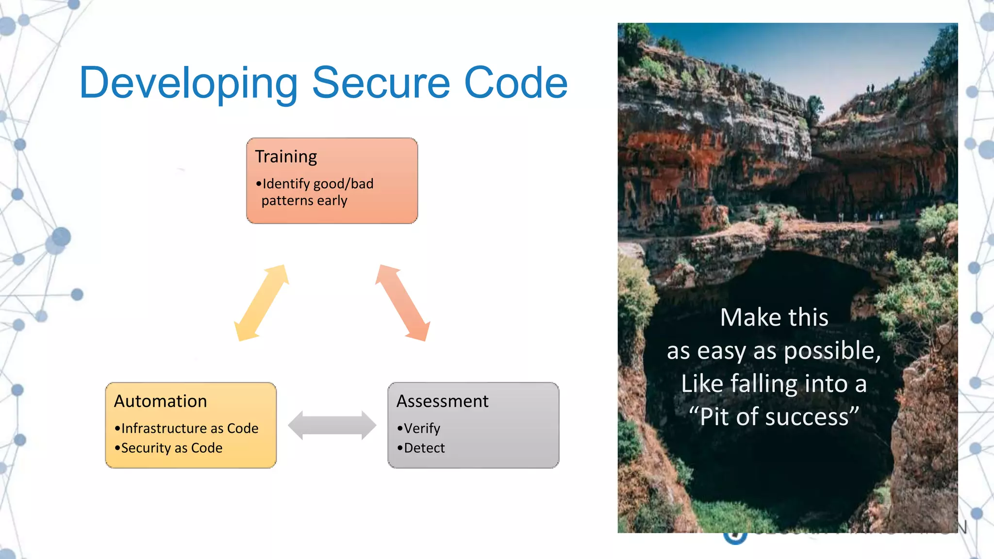 Developing Secure Code
Make this
as easy as possible,
Like falling into a
“Pit of success”
Training
•Identify good/bad
patterns early
Assessment
•Verify
•Detect
Automation
•Infrastructure as Code
•Security as Code
 