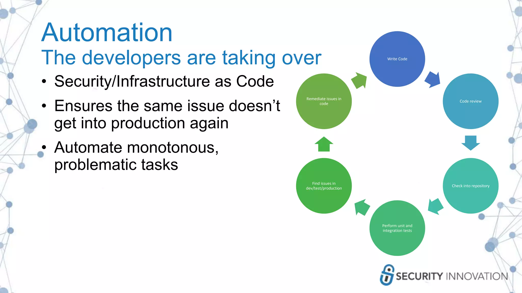Automation
The developers are taking over
• Security/Infrastructure as Code
• Ensures the same issue doesn’t
get into production again
• Automate monotonous,
problematic tasks
Write Code
Code review
Check into repository
Perform unit and
integration tests
Find issues in
dev/test/production
Remediate issues in
code
 