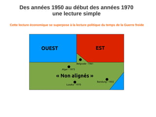 Des années 1950 au début des années 1970
                 une lecture simple
Cette lecture économique se superpose à la lecture politique du temps de la Guerre froide




                    OUEST                                          EST

                                                 Belgrade - 1961

                                  Alger - 1973


                              « Non alignés »
                                                                   Bandung - 1955
                                      Lusaka - 1970
 