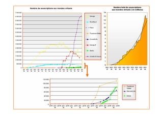 Mondesvirtuels Metaverse  Dreamorange  J Duprat