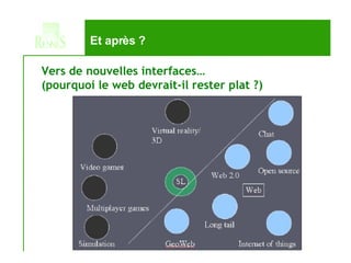 Et après ? Vers de nouvelles interfaces…  (pourquoi le web devrait-il rester plat ?) 