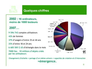 Quelques chiffres 2007… 9 596 742  comptes utilisateurs 42%  de femmes 37%  d’usagers d’entre 35 et 44 ans 25%  d’entre 18 et 24 ans 6 685 585 $ US  d’échangés dans le mois  7000 îles  –  10 millions d’objets créés par les utilisateurs 2002 :  16 ordinateurs, moins de 1000 testeurs Changement d’échelle + partage d’un même univers + capacités de création et d’interaction =émergence. 