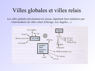 Villes globales et villes relais Les villes globales fonctionnent en réseau, impulsant leurs initiatives par l’intermédiaire de villes relais (Chicago, Los Angeles….) 