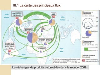 III.1 La carte des principaux flux.
Les échanges de produits automobiles dans le monde, 2009.
 