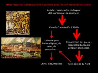 Arrivées massives d’or et d’argent
d’Hispaniola puis du continent.
Casa de Contratación à Séville
Financement des guerres
espagnoles (banquiers
génois et allemands).
Lisbonne pour
l’achat d’épices, de
soies, de
porcelaines…
Chine, Inde, Insulinde Italie, Europe du Nord
Effets retour de la découverte d’Hispaniola dans l’Ancien Monde (XVIe siècle)
 