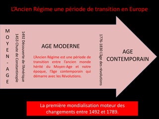 L’Ancien Régime une période de transition en Europe
1453
Chute
de
Constantinople
1492
Découverte
de
l’Amérique
M
O
Y
E
N
-
A
G
E
1776-1830
L’âge
des
révolutions
AGE MODERNE
AGE
CONTEMPORAIN
L’Ancien Régime est une période de
transition entre l’ancien monde
hérité du Moyen-Age et notre
époque, l’âge contemporain qui
démarre avec les Révolutions.
La première mondialisation moteur des
changements entre 1492 et 1789.
 