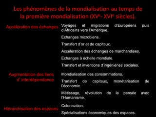 Les phénomènes de la mondialisation au temps de
la première mondialisation (XVe- XVIe siècles).
Accélération des échanges
Augmentation des liens
d’interdépendance
Hiérarchisation des espaces
Voyages et migrations d’Européens puis
d’Africains vers l’Amérique.
Echanges microbiens.
Transfert d’or et de capitaux.
Accélération des échanges de marchandises.
Echanges à échelle mondiale.
Transfert et inventions d’ingéniéries sociales.
Mondialisation des consommations.
Transfert de capitaux, monétarisation de
l’économie.
Métissage, révolution de la pensée avec
l’Humanisme.
Colonisation.
Spécialisations économiques des espaces.
 