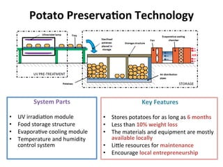 Potato	
  Preserva&on	
  Technology	
  
System	
  Parts	
  
•  UV	
  irradia8on	
  module	
  	
  
•  Food	
  storage	
  structure	
  
•  Evapora8ve	
  cooling	
  module	
  
•  Temperature	
  and	
  humidity	
  
control	
  system	
  
	
  
	
  Key	
  Features	
  
	
  
•  Stores	
  potatoes	
  for	
  as	
  long	
  as	
  6	
  months	
  	
  
•  Less	
  than	
  10%	
  weight	
  loss	
  
•  The	
  materials	
  and	
  equipment	
  are	
  mostly	
  
available	
  locally	
  
•  Lible	
  resources	
  for	
  maintenance	
  
•  Encourage	
  local	
  entrepreneurship	
  
 