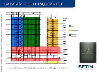 “MaterialPreliminarparaapresentaçãodeprodutoaoscorretores,sujeitoàalteração.”
GARAGEM - CORTE ESQUEMÁTICO
IBIS
IBIS BUDGET
MONDIAL
OFFICES
VAGAS DISTRIBUÍDAS EM 1 SUBSOLO E 3 SOBRESSOLOS COM SERVIÇO DE MANOBRISTA
 