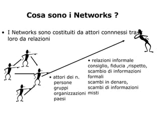 Cosa sono i Networks ? <ul><li>I Networks sono costituiti da attori connnessi tra loro da relazioni  </li></ul><ul><li>att...