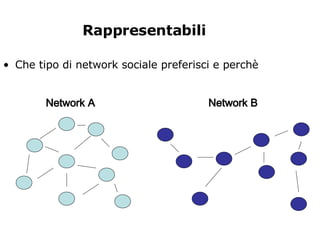 Rappresentabili <ul><li>Che tipo di network sociale preferisci e perchè </li></ul>Network A Network B 