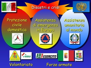 Disastri e crisi Protezione civile domestica Assistenza umanitaria al mondo Assistenza di emergenza in Europa Volontariato Forze armate 