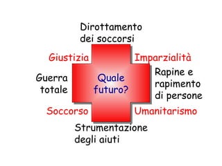 Giustizia Imparzialità Umanitarismo Dirottamento dei soccorsi Soccorso Rapine e rapimento di persone Guerra totale Strumentazione degli aiuti Quale futuro? 