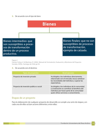 12
Fundación Universitaria del Área Andina 12
8
Fundación Universitaria del Área Andina 8
3. De acuerdo con el tipo de bien:
Figura 2
Fuente: Cohen, E. & Martínez, R. (2002) Manual de Formulación, Evaluación y Monitoreo de Proyectos
Sociales, CEPAL, Santiago de Chile pp 59.
4. De acuerdo con el destino:
Tipos de proyectos Nivel ejecutor
Proyecto de inversión privado Va dirigido a los individuos directamente,
relacionado con el mercado, busca satisfacer
las necesidades del individuo y superar las
expectativas.
Proyecto de inversión publica o social Va dirigido a los individuos de la comunidad.
La motivación es contribuir al beneficio del
individuo por hacer parte de la comunidad
quien ofrece servicios o conocimiento.
Etapas de un proyecto
Para la elaboración de cualquier proyecto de desarrollo se cumple una serie de etapas y en
cada una de ellas actúan actores diferentes; entre ellas:
Bienes
Bienes intermedios: que
son susceptibles a proce-
sos de transformación
dentro de un proceso
productivo.
Bienes ﬁnales: que no son
susceptibles de procesos
de transformación,
ejemplo de calzado.
 