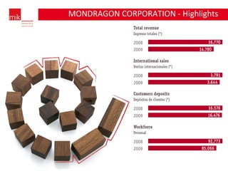 MONDRAGON CORPORATION - Highlights 