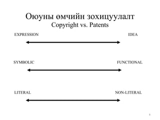 Оюуны өмчийн зохицуулалт Copyright vs. Patents EXPRESSION IDEA LITERAL NON-LITERAL SYMBOLIC FUNCTIONAL 