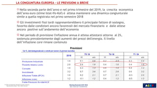 ACEF
15
INDUSTRIA, SERVIZI E
POLITICHE PER LA CRESCITA
 Nella seconda parte dell’anno e nel primo trimestre del 2019, la crescita economica
dell’area euro (stime Istat-Ifo-Kof) è attesa mantenere una dinamica congiunturale
simile a quella registrata nel primo semestre 2018
 Gli investimenti fissi lordi rappresenterebbero il principale fattore di sostegno,
favorito dalle condizioni ancora favorevoli del mercato finanziario e dalle attese
ancora positive sull’andamento dell’economia
 Nel periodo di previsione l'inflazione annua è attesa attestarsi attorno al 2%,
sostenuta prevalentemente dagli aumenti dei prezzi dell'energia. Il livello
dell’inflazione core rimane contenuto
Meeting Nazionale ACEF 2018
Idee e Azioni per il Cambiamento
LA CONGIUNTURA EUROPEA – LE PREVISIONI A BREVE
Previsioni
15
 