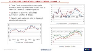ACEF
17
INDUSTRIA, SERVIZI E
POLITICHE PER LA CRESCITA
 Come l’indicatore anticipatore anche le
attese su ordini e produzione si stabilizzano su
livelli più contenuti rispetto al passato
 Le attese su economia e liquidità
evidenziano una fase di discesa
 I giudizi sugli ordini, sia interni sia esteri,
sono in rallentamento
Meeting Nazionale ACEF 2018
Idee e Azioni per il Cambiamento
LA SITUAZIONE CONGIUNTURALE DELL’ECONOMIA ITALIANA - 2
17
 