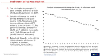 ACEF
8
INDUSTRIA, SERVIZI E
POLITICHE PER LA CRESCITA
INVESTIMENTI DIFFUSI NELL’INDUSTRIA
 Due terzi delle imprese (il 67%
delle unità) ha dichiarato di aver
effettuato investimenti nel 2017.
 Sensibili differenze tra unità di
diverse dimensioni: la quasi
totalità (il 96,7%) nel caso delle
imprese più grandi (più di 250
addetti), quasi tre quarti (72,9%)
per quelle di media dimensione
(da 50 a 249 addetti), meno della
metà (il 42,0%) per quelle più
piccole (meno di 50 addetti).
 Settori più dinamici nelle attività
di investimento: altri mezzi di
trasporto, autoveicoli,
raffinazione, farmaceutica.
Quota di imprese manifatturiere che dichiara di effettuare nuovi
investimenti - Anno 2017 (%)
90,9
88,2 86,5 86,0
81,9
78,1 78,1
76,3 75,4
72,9
67,1 66,5 64,9 64,1
59,5 58,7
55,5 54 53 53
50,9
41,3
37,2
67,0
0
10
20
30
40
50
60
70
80
90
100
30 29 19 21 12 11 26 17 27 20 24 28 23 10 25 15 13 14 31 32 18 16 33
10=Alimentari; 11=Bevande; 13=Tessile; 14=Abbigliamento; 15=Pelle; 16=Legno; 17=Carta; 18=Stampa;
19=Coke 20=Chimica; 21=Farmaceutica; 22=Gomma e plastica; 23=Minerali non metalliferi;
24=Metallurgia; 25=Prodotti in metallo; 26=Elettronica; 27=Apparecchiature elettriche; 28=Macchinari;
29=Autoveicoli; 30=Altri mezzi di trasporto; 31=Mobili; 32=Altro; 33=Rip. Macchine; 41=costruzione
edifici; 42=Ingegneria civile
Meeting Nazionale ACEF 2018
Idee e Azioni per il Cambiamento
8
 