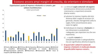 R. Monducci, Economia, imprese, lavoro: fattori critici e potenziale di crescita dell'economia italiana