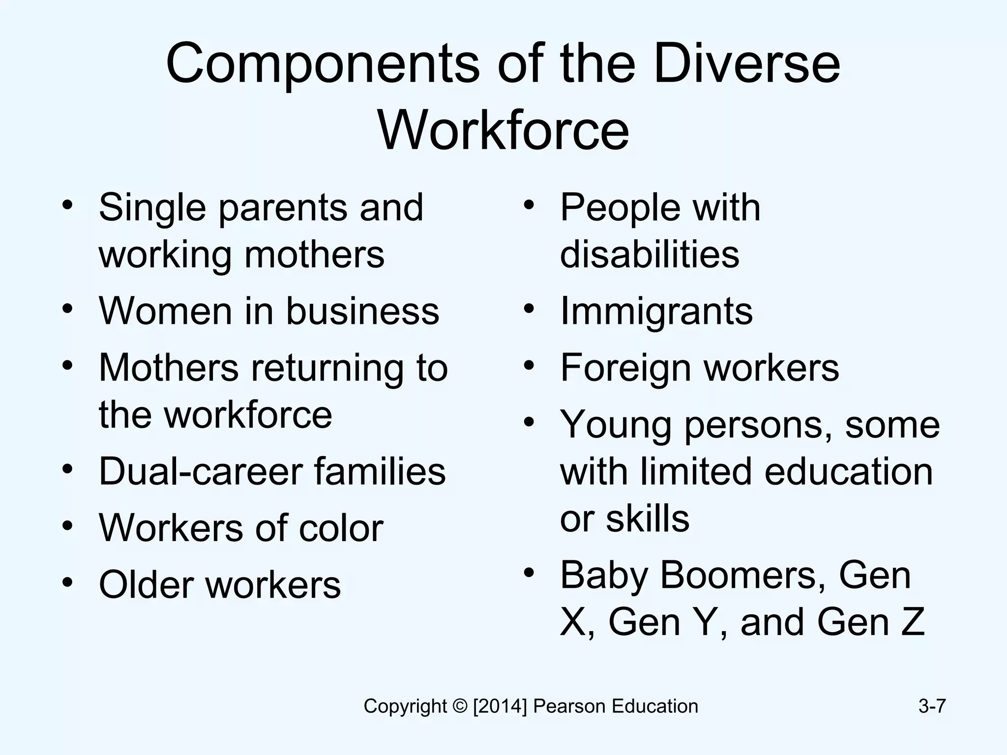 Components of the Diverse
Workforce
• Single parents and
working mothers
• Women in business
• Mothers returning to
the workforce
• Dual-career families
• Workers of color
• Older workers
• People with
disabilities
• Immigrants
• Foreign workers
• Young persons, some
with limited education
or skills
• Baby Boomers, Gen
X, Gen Y, and Gen Z
3-7Copyright © [2014] Pearson Education
 