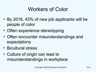 Workers of Color
• By 2016, 43% of new job applicants will be
people of color
• Often experience stereotyping
• Often encounter misunderstandings and
expectations
• Bicultural stress
• Culture of origin can lead to
misunderstandings in workplace
3-12Copyright © [2014] Pearson Education
 