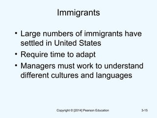 Immigrants
• Large numbers of immigrants have
settled in United States
• Require time to adapt
• Managers must work to understand
different cultures and languages
3-15Copyright © [2014] Pearson Education
 