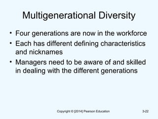 Multigenerational Diversity
• Four generations are now in the workforce
• Each has different defining characteristics
and nicknames
• Managers need to be aware of and skilled
in dealing with the different generations
3-22Copyright © [2014] Pearson Education
 