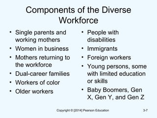 Components of the Diverse
Workforce
• Single parents and
working mothers
• Women in business
• Mothers returning to
the workforce
• Dual-career families
• Workers of color
• Older workers
• People with
disabilities
• Immigrants
• Foreign workers
• Young persons, some
with limited education
or skills
• Baby Boomers, Gen
X, Gen Y, and Gen Z
3-7Copyright © [2014] Pearson Education
 
