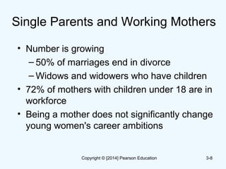 Single Parents and Working Mothers
• Number is growing
– 50% of marriages end in divorce
– Widows and widowers who have children
• 72% of mothers with children under 18 are in
workforce
• Being a mother does not significantly change
young women's career ambitions
3-8Copyright © [2014] Pearson Education
 