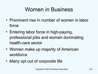 Women in Business
• Prominent rise in number of women in labor
force
• Entering labor force in high-paying,
professional jobs and women dominating
health-care sector
• Women make up majority of American
workforce
• Many opt out of corporate life
3-9Copyright © [2014] Pearson Education
 
