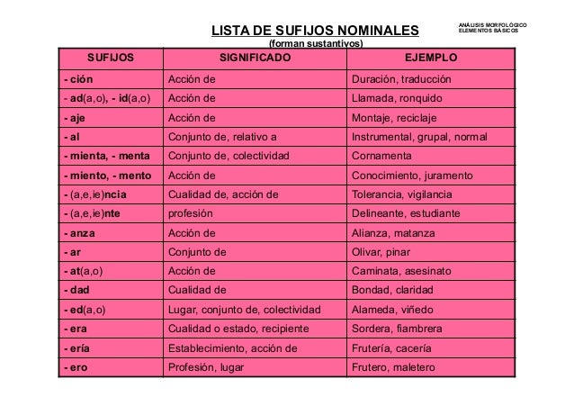 Monemas explicación Monemas explicación