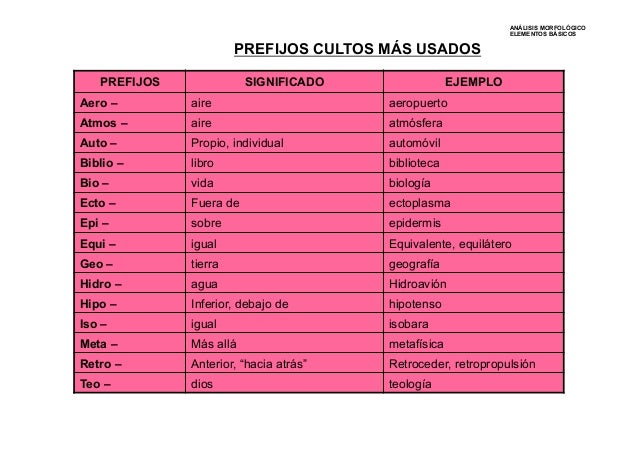 Monemas explicación
