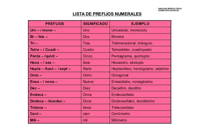 Monemas explicación
